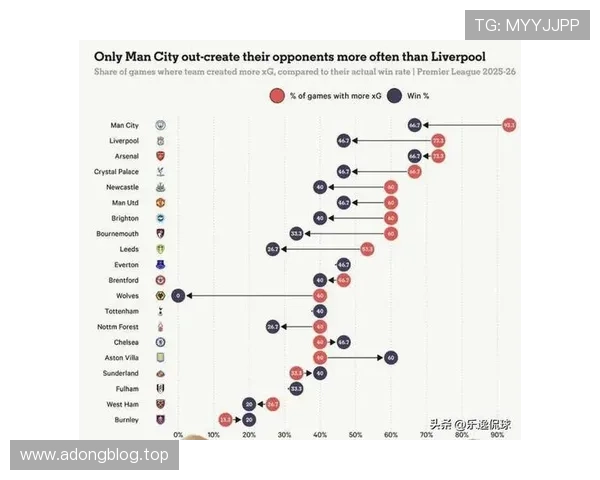 基于英超历史与赛季数据统计的球队表现深度分析报告趋势对比研究